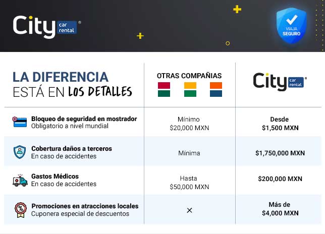 City Car Rental te ofrece más que los demás